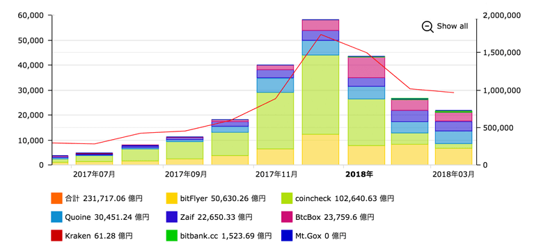 ビットバンク取引量