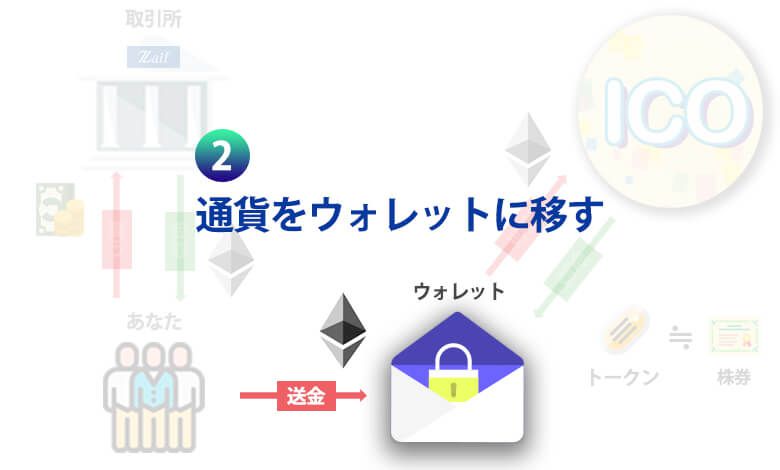 ICO参加方法　通貨専用ウォレットに送金する