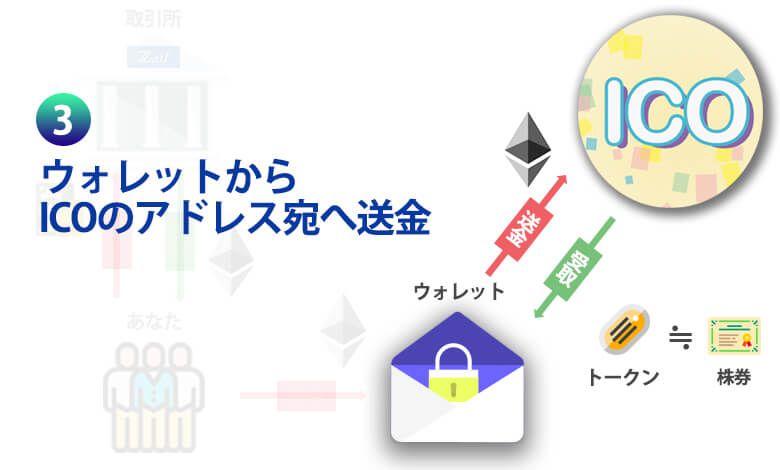 参加したいICOにイーサリアムを送金