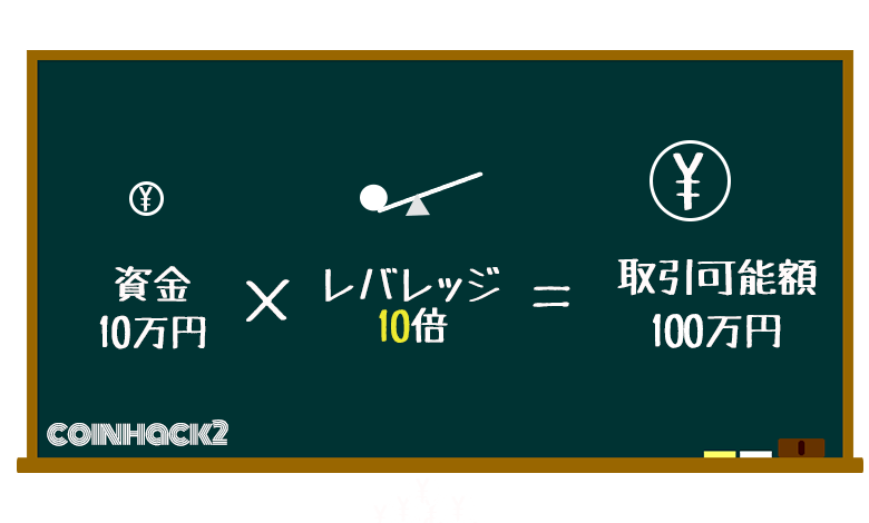 レバレッジ取引のイメージ