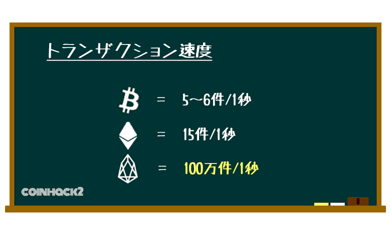 EOSのトランザクションは速い