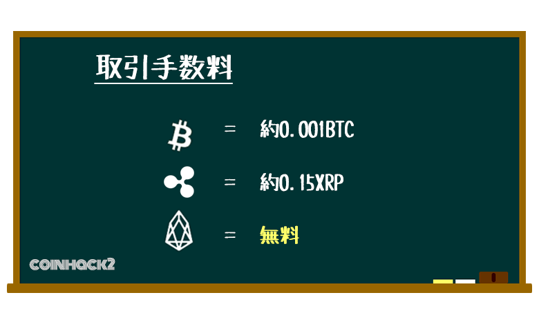 EOSの取引手数料は無料