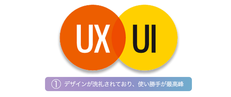 仮想通貨ウォレットGincoは最先端の使いやすいデザイン