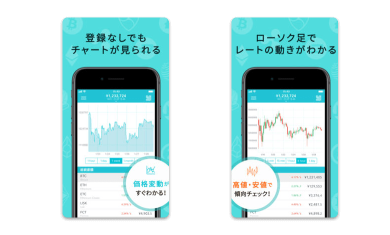 コインチェックアプリチャート