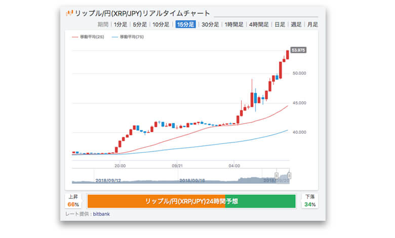 通貨 リップル 仮想 みんなの リップル/円(XRP/JPY)リアルタイムレート・チャート